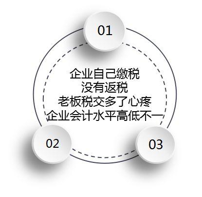 稅務籌劃
